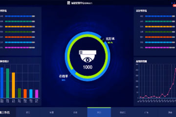 遠望信息助力海南公安視頻專(zhuān)網(wǎng)安全